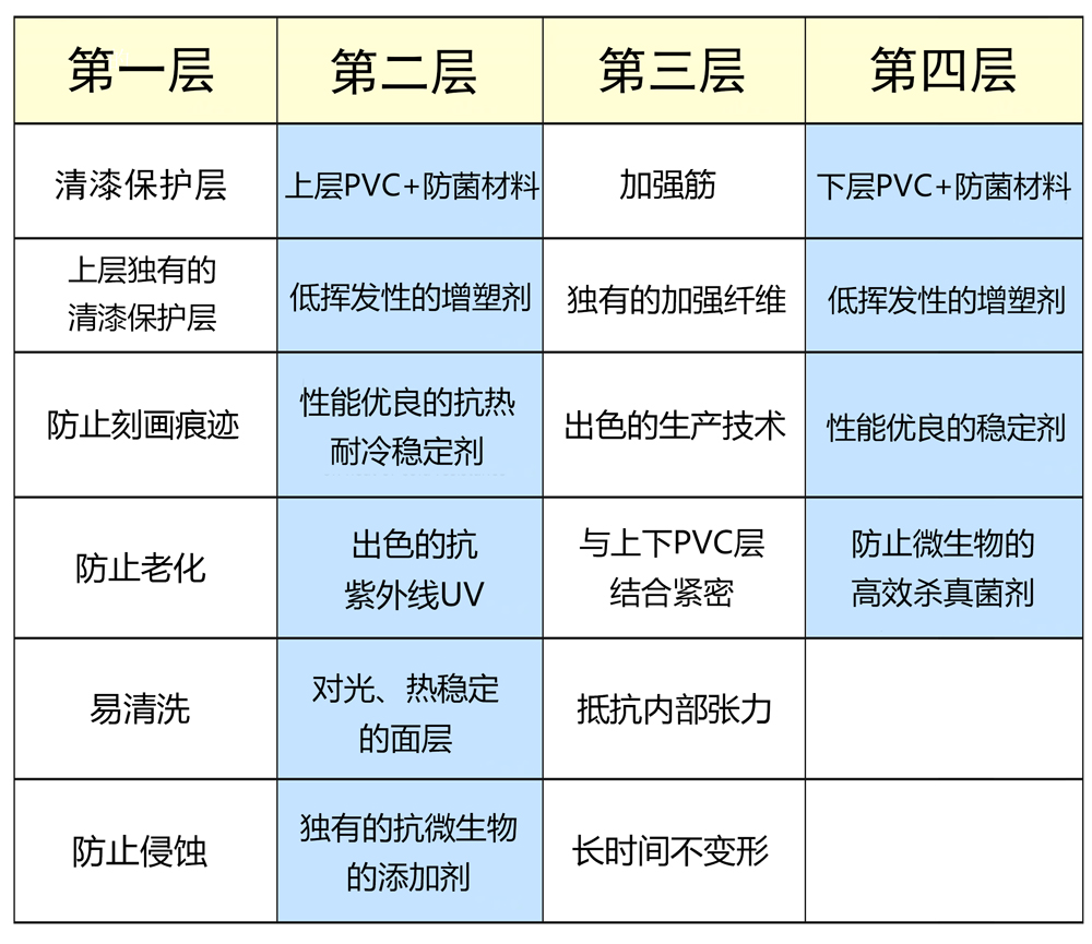 泳池胶膜